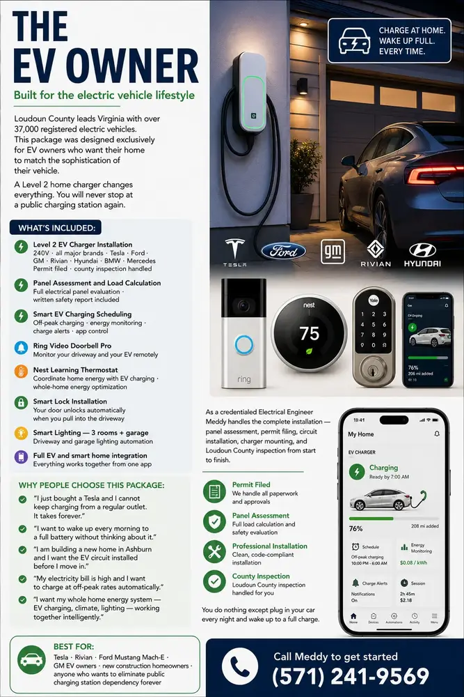 The EV Owner charging package